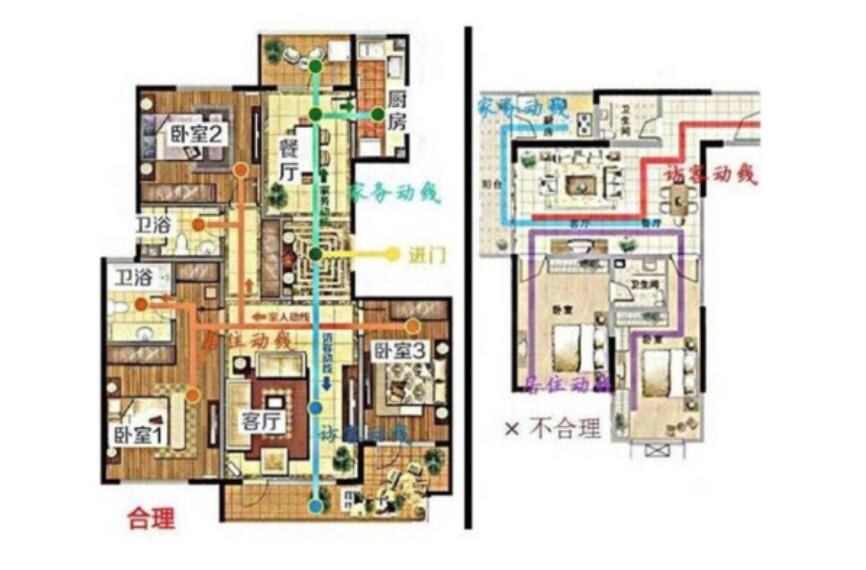 新手買房時一定要知道的戶型常識 新手買房時一定要知道的戶型常識