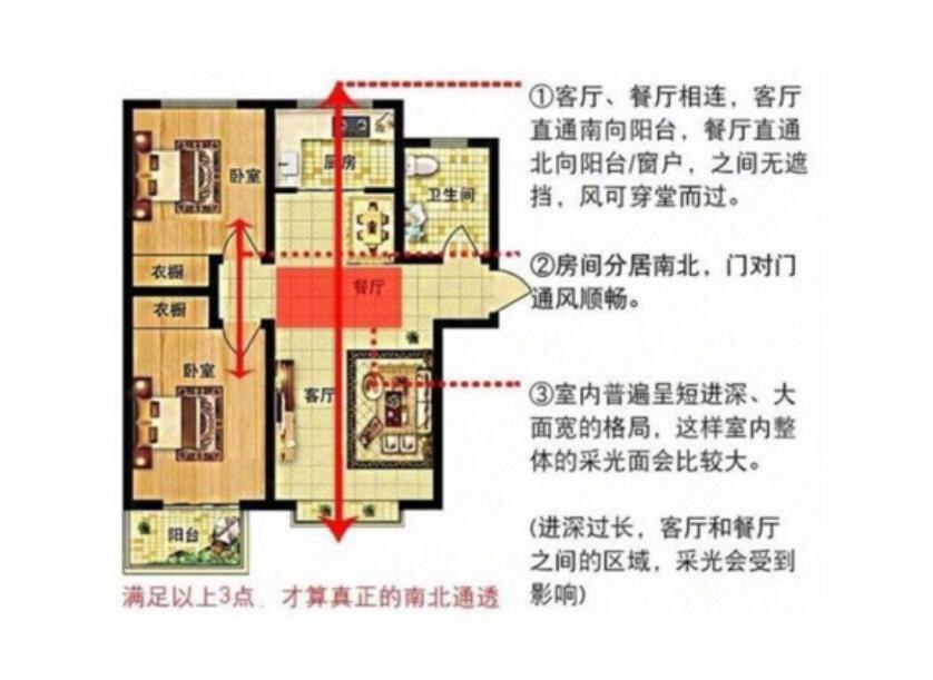 新手買房時一定要知道的戶型常識 新手買房時一定要知道的戶型常識