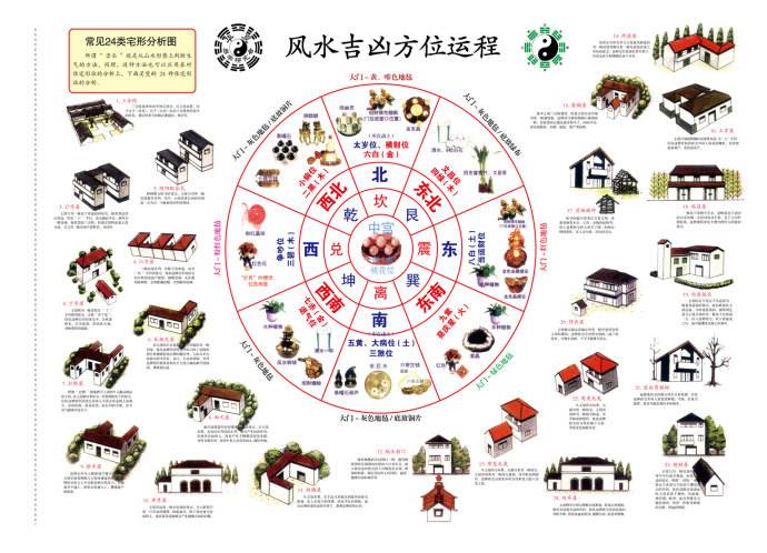 家居裝修色彩的風(fēng)水學(xué)